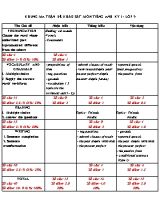 Đề thi học kì I môn Tiếng Anh Lớp 9 - Năm học 2016-2017 - Trường THCS Hưng Hòa (Có đáp án)